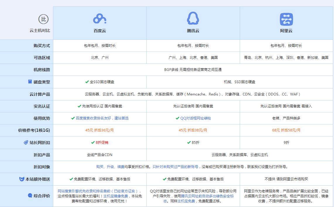 贾汪云主机代理对比.jpg